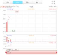 雄韜股份:拓展產(chǎn)能 把握新興領(lǐng)域市場投資機會