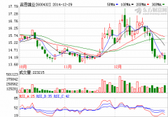 吉恩鎳業(yè)控股股東減持2195萬股 占公司總股本1.37%