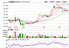 中國證監會要求長園集團披露沃爾核材持股