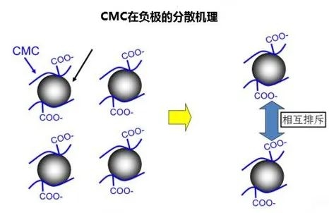 負極分散劑生產商碩盈峰完成A輪融資 已供貨多家電池頭部廠商