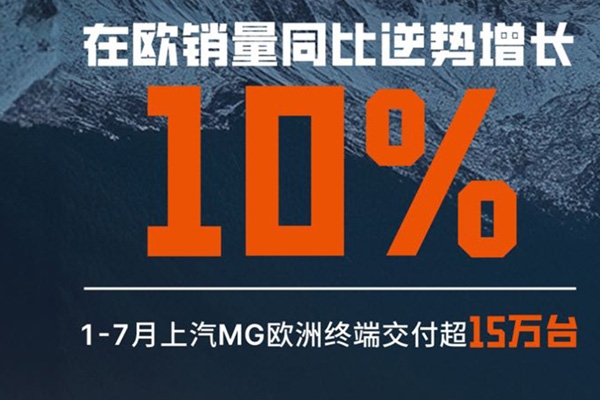 前7個(gè)月在歐洲終端交付量15萬輛！上汽MG回應(yīng)歐委會(huì)終裁草案