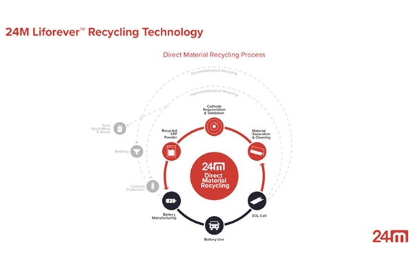 這一固態電池公司獲逾6億融資！旭化成/三井/京瓷等入股