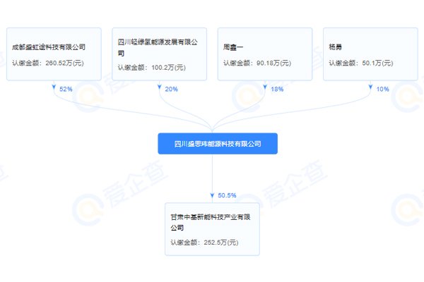 1.3億元！中小功率燃料電池制造應用項目簽約甘肅蘭州