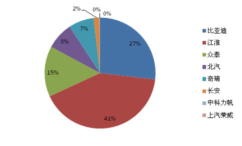 2012中國(guó)新能源乘用車(chē)消費(fèi)報(bào)告（簡(jiǎn)版）
