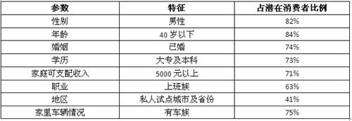 2012中國(guó)新能源乘用車(chē)消費(fèi)報(bào)告（簡(jiǎn)版）