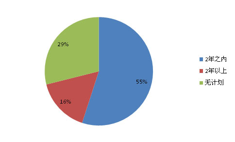 2012中國(guó)新能源乘用車(chē)消費(fèi)報(bào)告（簡(jiǎn)版）