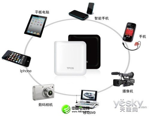 真假魚龍混雜 正確選購移動電源有門道