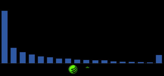 83.3%被訪者認為電動車能提自主品牌競爭力
