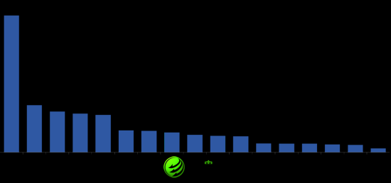 83.3%被訪者認為電動車能提自主品牌競爭力
