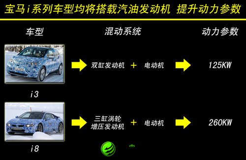 寶馬電動車續航受限 研發小排量混動救急