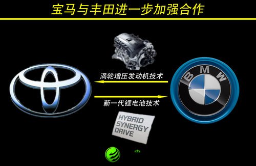 豐田一直致力于在新能源汽車方面的研發，隨著寶馬與豐田的進一步合作，寶馬與豐田將共同研發全新一代鋰電池技術，并將其應用在寶馬i系列的新能源車型上，從而進一步提升該系列車型的續航里程。