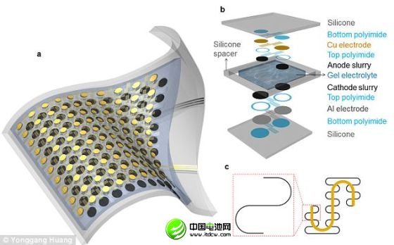 這種小電池可從正常結(jié)構(gòu)扭曲最大300%，而且不會遭到破壞。