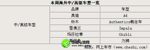上海車展新車發布領銜 周海外新聞匯總