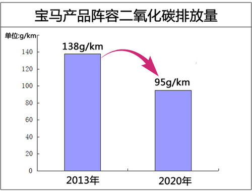 寶馬純電動“i”品牌 將虧損數十億歐元