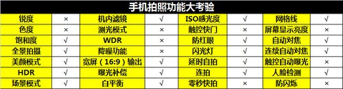 6.1英寸最大屏手機 四核華為Mate首測