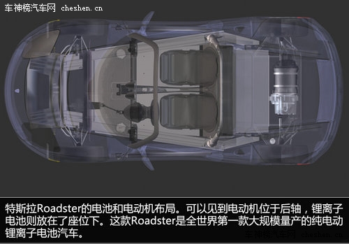 硅谷走出的未來汽車 深度解剖特斯拉Tesla 深度解剖，特斯拉Tesla，電動車，汽車