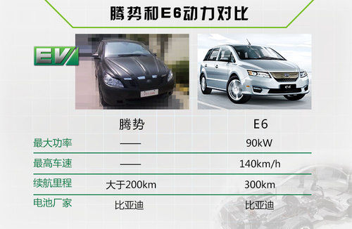 續(xù)航里程超200km