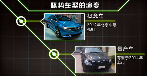 騰勢(shì)車型演變