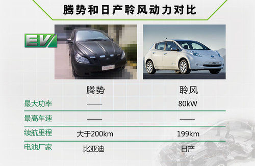 騰勢(shì)最大續(xù)航超日產(chǎn)聆風(fēng)