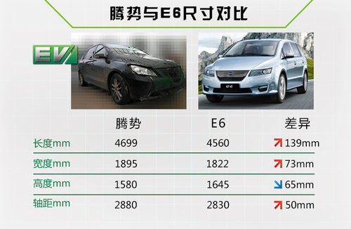 軸距達(dá)2880mm 