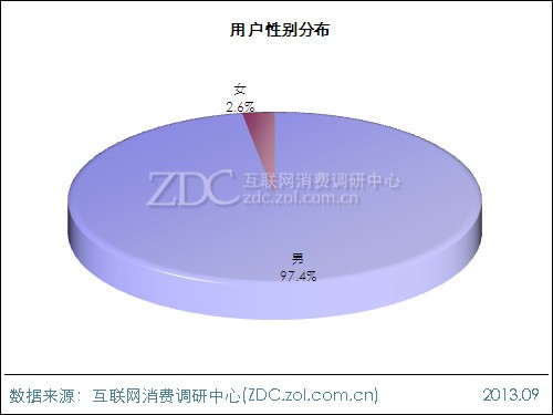 2013年平板電腦用戶行為調(diào)查報(bào)告 