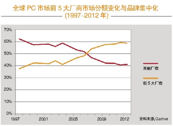 智能手機市場步入成熟期行業亟需新玩法(2)