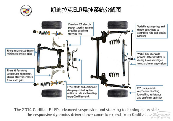 電動轎跑新貴 凱迪拉克ELR叫板寶馬i8