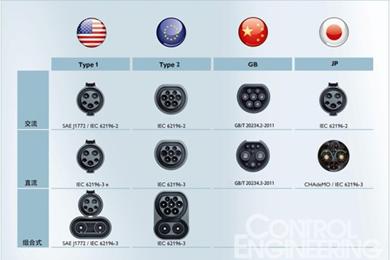 “電動汽車充電接口”四項國家標(biāo)準(zhǔn)出臺