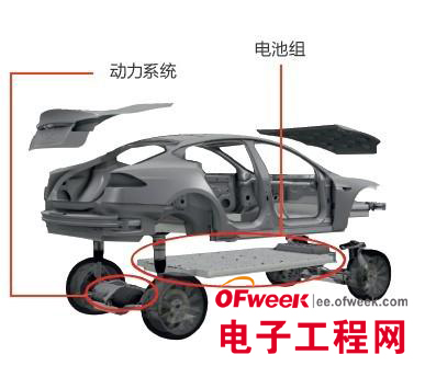 探訪Tesla公司內(nèi)部