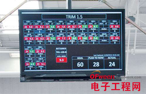 探訪Tesla公司內(nèi)部