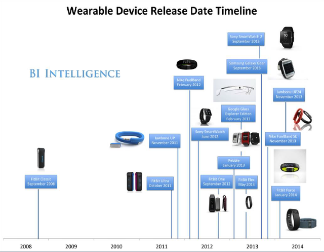 達(dá)諾瓦：《可穿戴應(yīng)用》解析全新應(yīng)用生態(tài)競(jìng)賽幕后