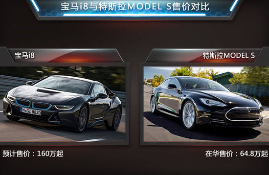 寶馬混動(dòng)超跑-價(jià)格首次曝光 3倍于特斯拉