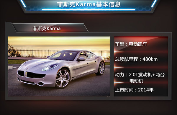 菲斯科、寶馬i8等6款電動跑車將入華 競爭特斯拉