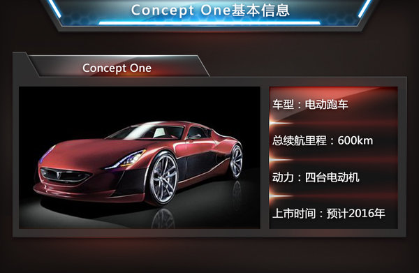 菲斯科、寶馬i8等6款電動跑車將入華 競爭特斯拉