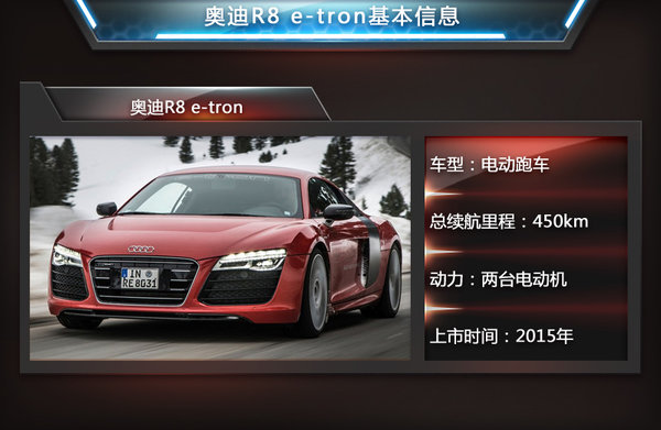 菲斯科、寶馬i8等6款電動跑車將入華 競爭特斯拉