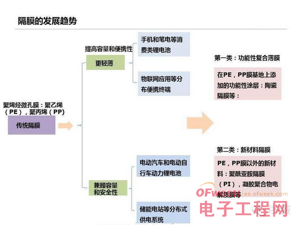 特斯拉：上中下游電動(dòng)車產(chǎn)業(yè)鏈全面圖解