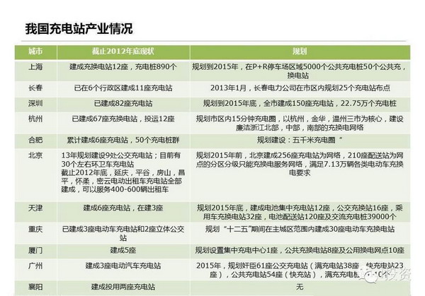 特斯拉：上中下游電動車產業鏈全面圖解