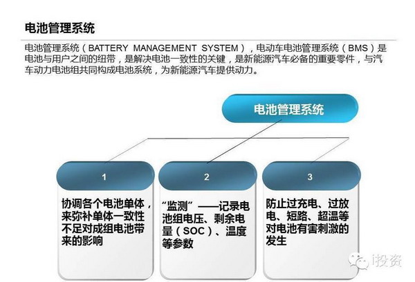 特斯拉：上中下游電動車產業鏈全面圖解