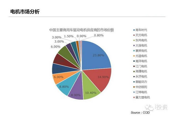 特斯拉：上中下游電動車產業鏈全面圖解
