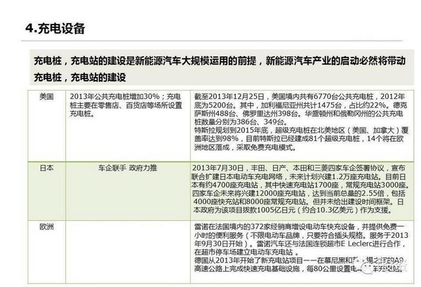 特斯拉：上中下游電動車產業鏈全面圖解