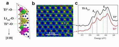 長壽命儲能型鋰電池關鍵材料儲鋰機制研究獲進展