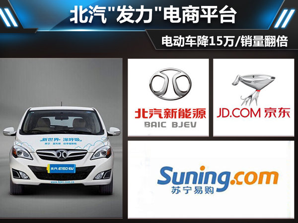 北汽“發(fā)力電商”電動汽車降15萬 銷量翻倍