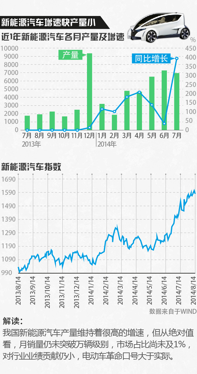 新能源汽車02-01