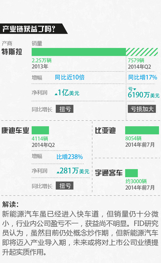 新能源汽車04-01