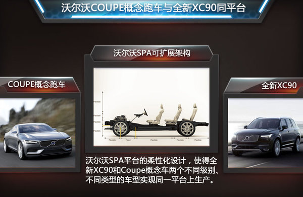 沃爾沃規劃雙門電動跑車 與XC90同平臺