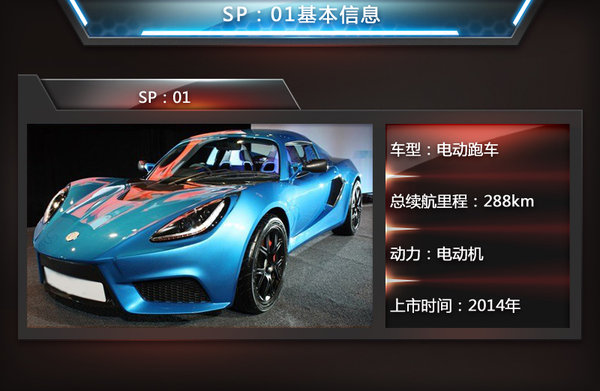 為與特斯拉全面競爭 寶馬i8、奧迪R8等6款電動跑車將入華 為與特斯拉全面競爭 寶馬i8、奧迪R8等6款電動跑車將入華