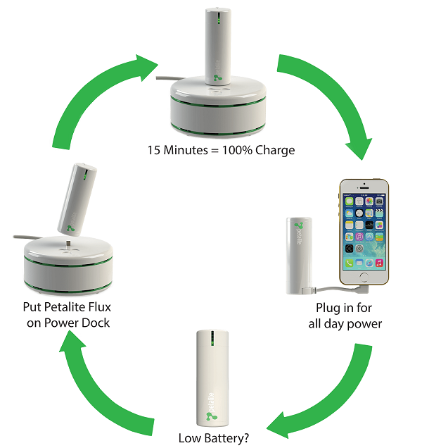 移動(dòng)電源 移動(dòng)電源