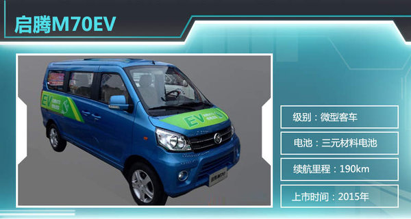 13款電動車2015年上市 北汽新能源近半數 13款電動車2015年上市 北汽新能源近半數