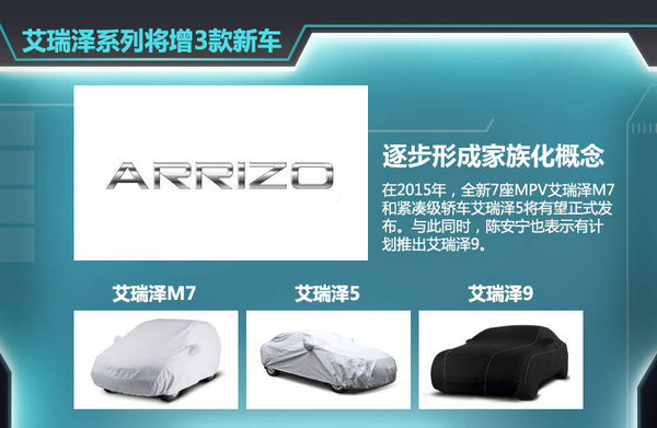 自去年5月瑞虎3上市后,奇瑞旗下瑞虎系列SUV已增至兩款。按照其規劃,現階段已初步確定了瑞虎1、瑞虎4、瑞虎6以及瑞虎7四款全新SUV車型,幫助企業進一步搶占SUV市場的份額。奇瑞汽車股份有限公司總經理助理、營銷公司總經理黃華瓊認為:就目前看來,SUV的市場爆發勁頭十分明顯,包括合資品牌、自主品牌,為此奇瑞也將在SUV的產品布局愈發完善。