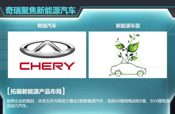 自去年5月瑞虎3上市后,奇瑞旗下瑞虎系列SUV已增至兩款。按照其規劃,現階段已初步確定了瑞虎1、瑞虎4、瑞虎6以及瑞虎7四款全新SUV車型,幫助企業進一步搶占SUV市場的份額。奇瑞汽車股份有限公司總經理助理、營銷公司總經理黃華瓊認為:就目前看來,SUV的市場爆發勁頭十分明顯,包括合資品牌、自主品牌,為此奇瑞也將在SUV的產品布局愈發完善。